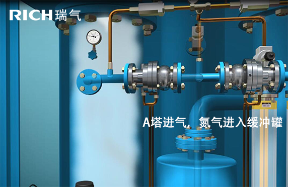 A塔進(jìn)氣，氮氣進(jìn)入緩沖罐