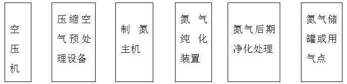 PSA制氮機工作過(guò)程